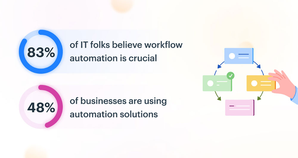Tips to Optimize Your Marketing Automation Workflow