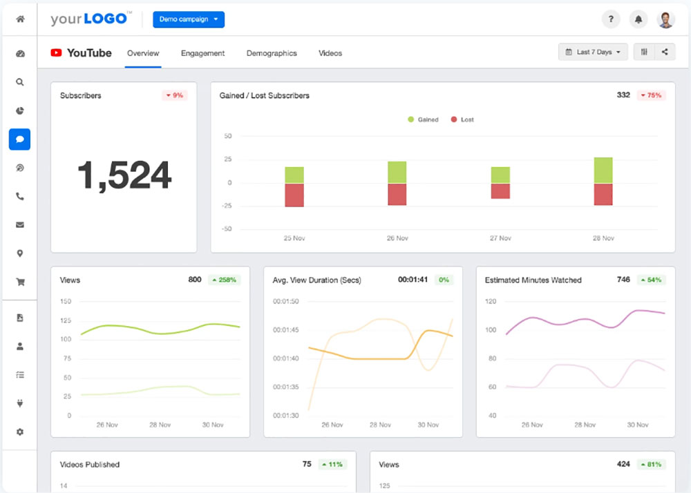 YouTube KPI Dashboard