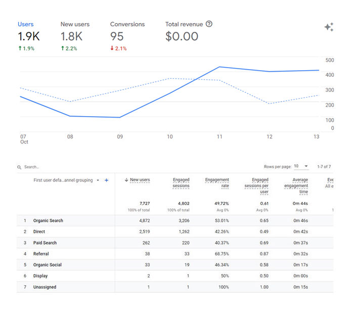 Digital Marketing Report