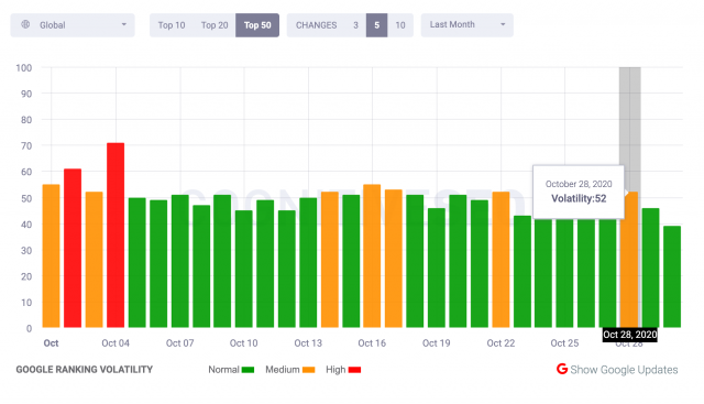 Cognitive SEO