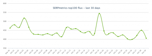 SERPMetrics