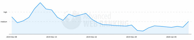 Advanced Web Rankings