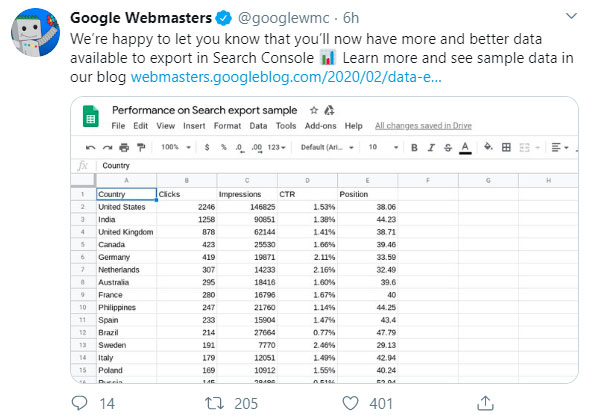 Data Export in Google Search Console