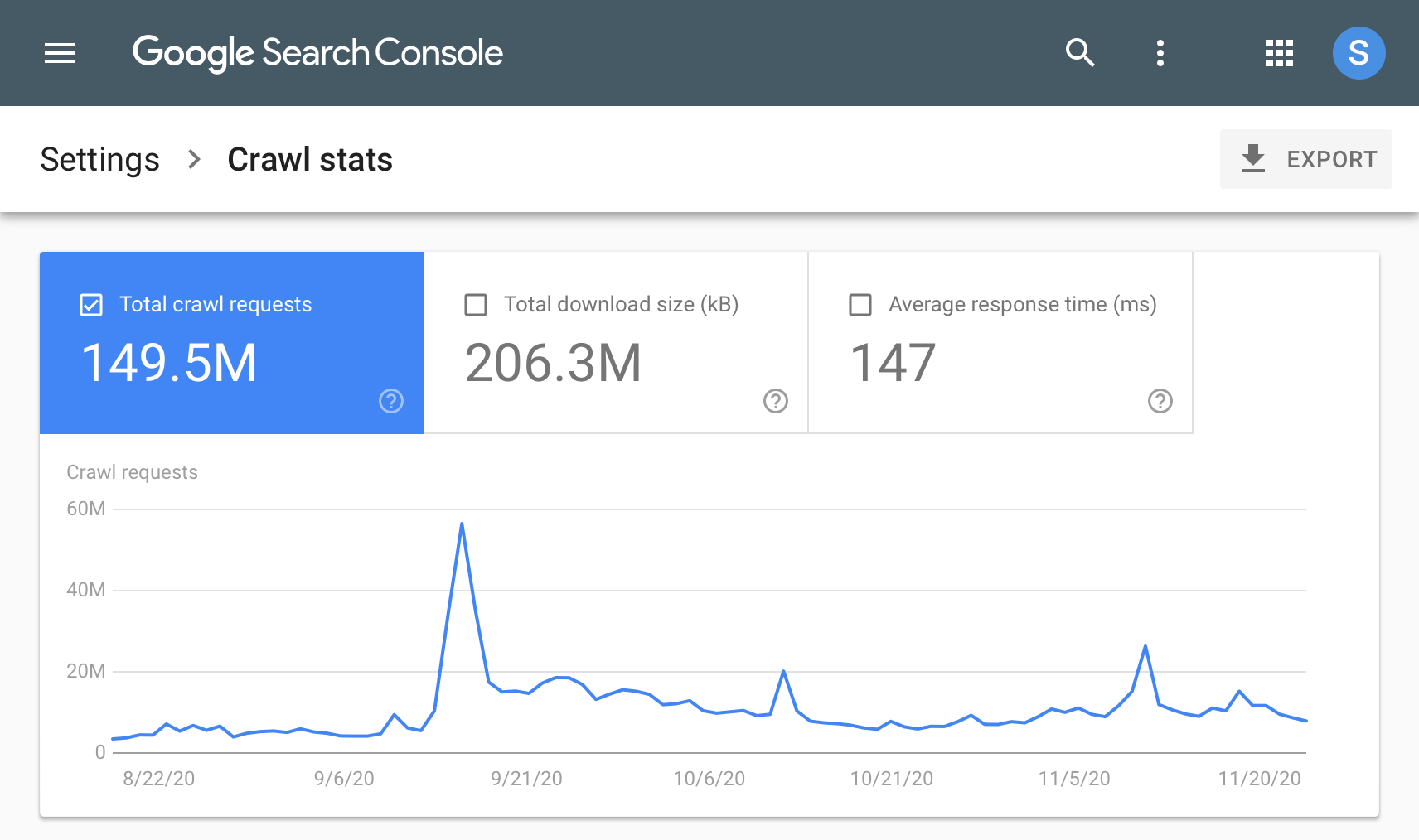 Search Console Crawl Stats Report