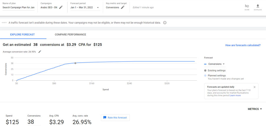 Google Ads Performance Planner