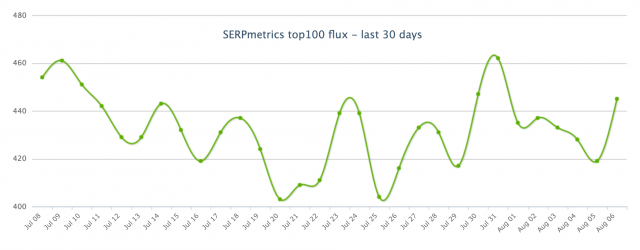 SERP Metrics