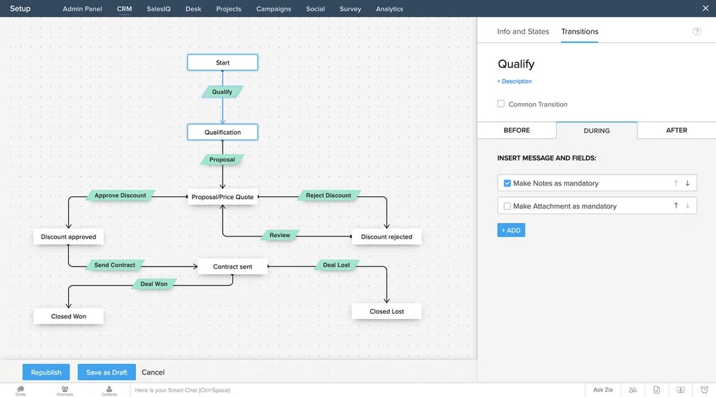 Zoho CRM Plus Blueprint