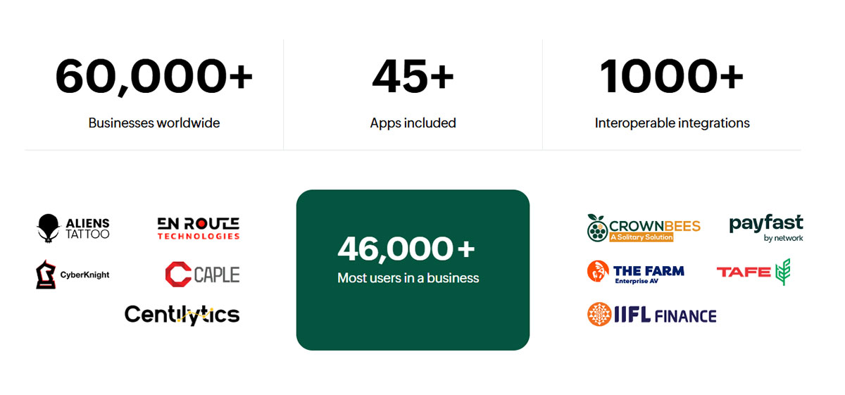 Zoho One Stats